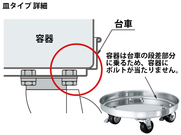 【KMS-TP】テーパー型容器専用台車（SUSウレタン車）